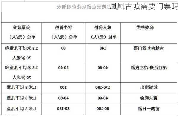 凤凰古城需要门票吗