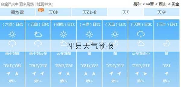 祁县天气预报