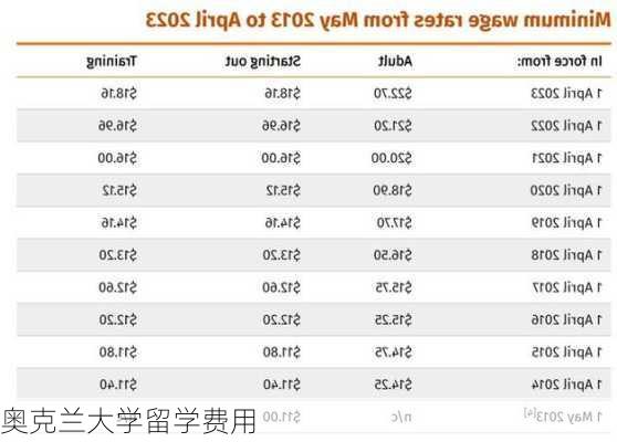 奥克兰大学留学费用