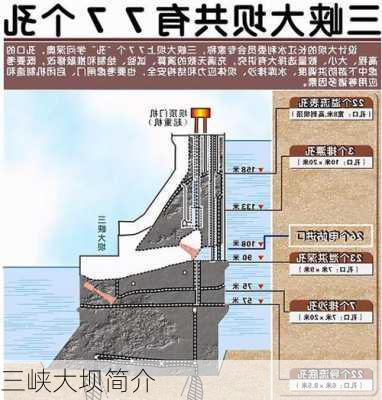 三峡大坝简介