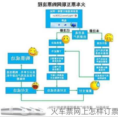 火车票网上怎样订票