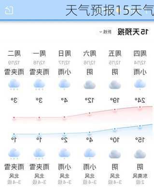 天气预报15天气