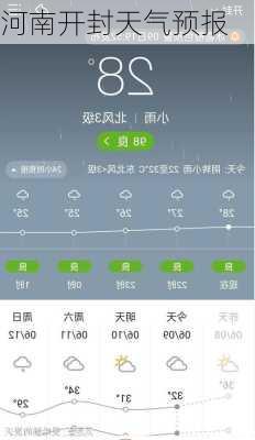 河南开封天气预报