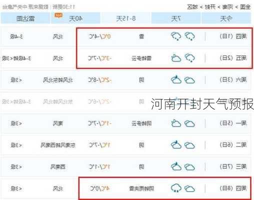 河南开封天气预报