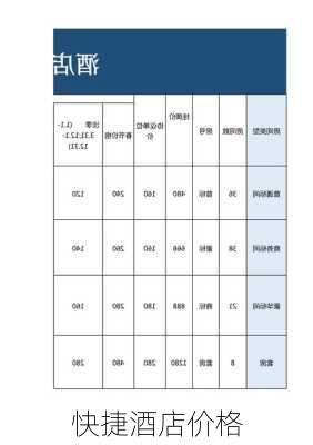 快捷酒店价格