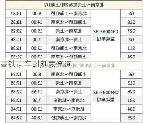 高铁动车时刻表查询