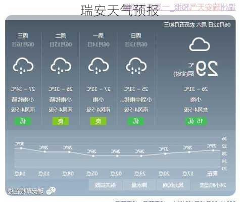 瑞安天气预报