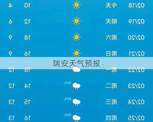 瑞安天气预报