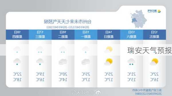 瑞安天气预报