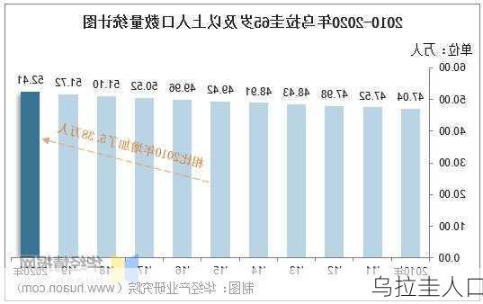 乌拉圭人口