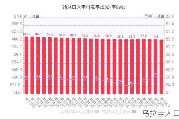 乌拉圭人口