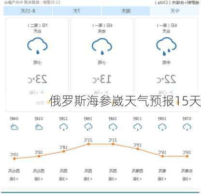 俄罗斯海参崴天气预报15天