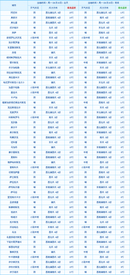 俄罗斯海参崴天气预报15天