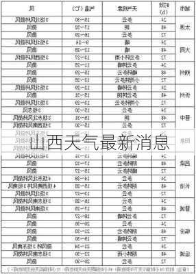 山西天气最新消息