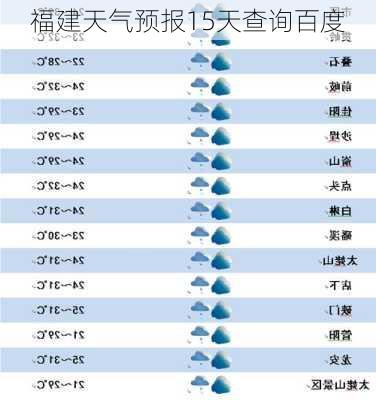 福建天气预报15天查询百度