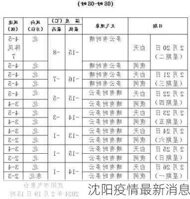 沈阳疫情最新消息