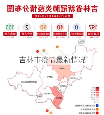 吉林市疫情最新情况