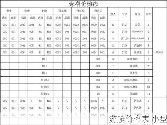 游艇价格表 小型