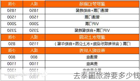 去泰国旅游要多少钱