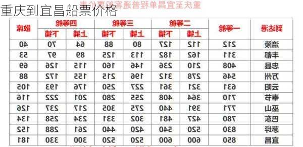 重庆到宜昌船票价格