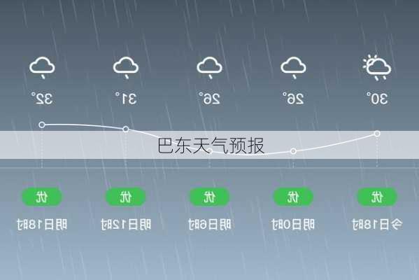 巴东天气预报