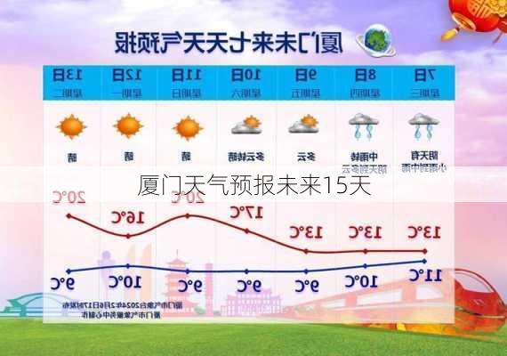 厦门天气预报未来15天