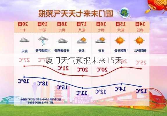 厦门天气预报未来15天