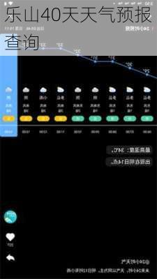 乐山40天天气预报查询