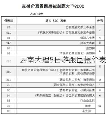 云南大理5日游跟团报价表