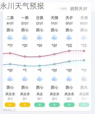 永川天气预报