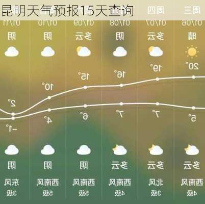 昆明天气预报15天查询