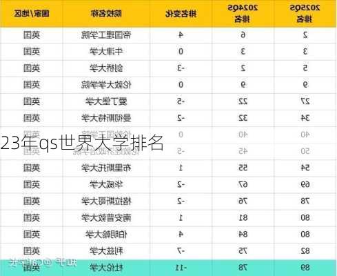 23年qs世界大学排名