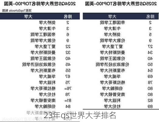 23年qs世界大学排名