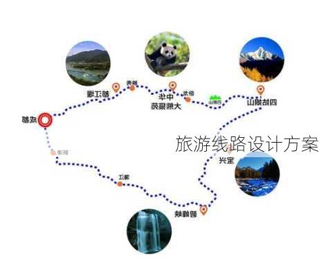 旅游线路设计方案