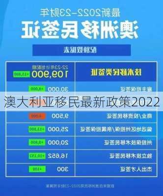 澳大利亚移民最新政策2022