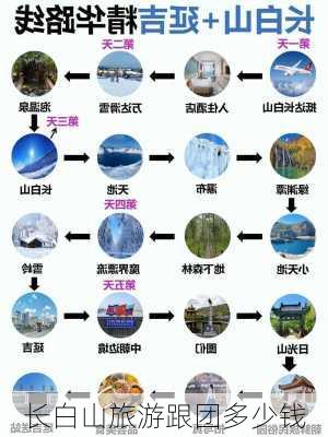 长白山旅游跟团多少钱