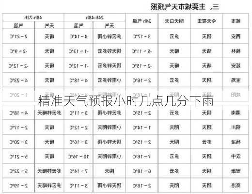 精准天气预报小时几点几分下雨