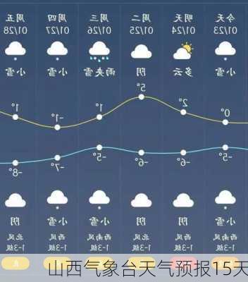 山西气象台天气预报15天