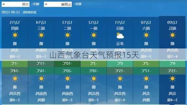 山西气象台天气预报15天