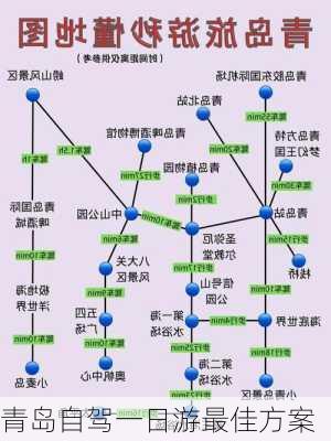 青岛自驾一日游最佳方案