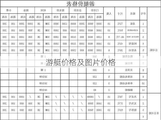 游艇价格及图片价格