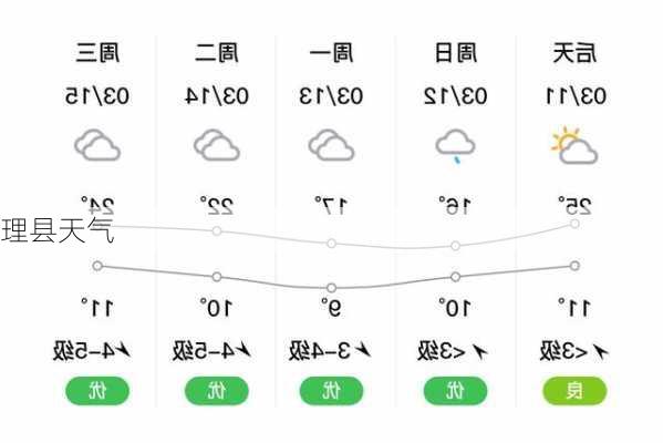 理县天气