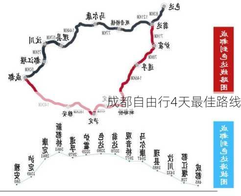 成都自由行4天最佳路线