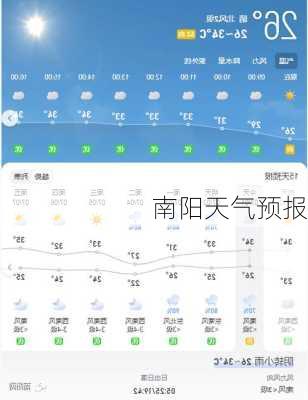 南阳天气预报