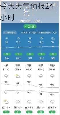 今天天气预报24小时