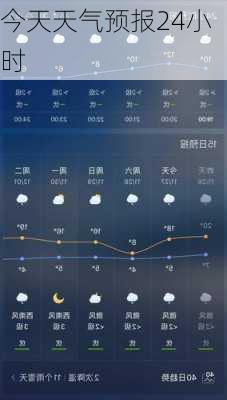 今天天气预报24小时