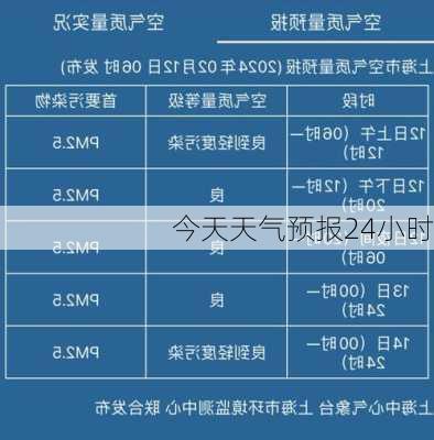 今天天气预报24小时