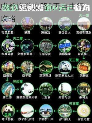 成都旅游攻略5天自由行攻略