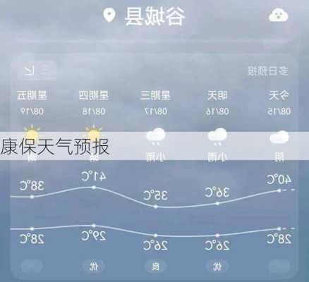 康保天气预报