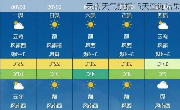 云南天气预报15天查询结果